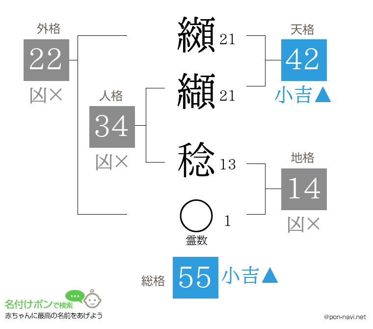 纐纈 稔さんの姓名判断結果
