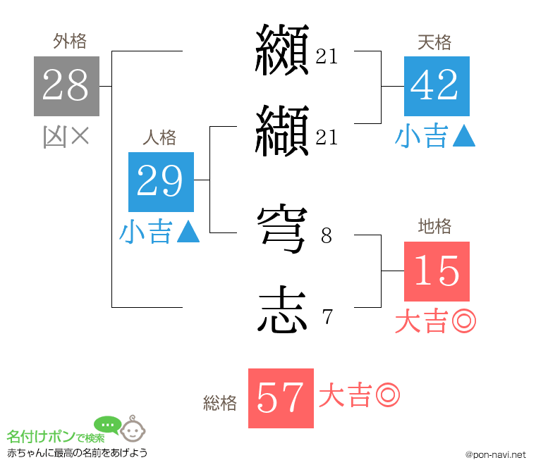 纐纈 穹志さんの姓名判断結果