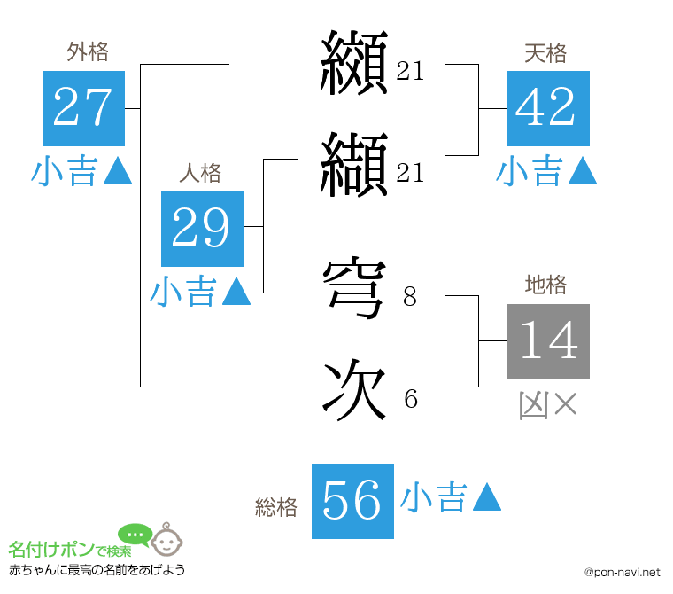 纐纈 穹次さんの姓名判断結果