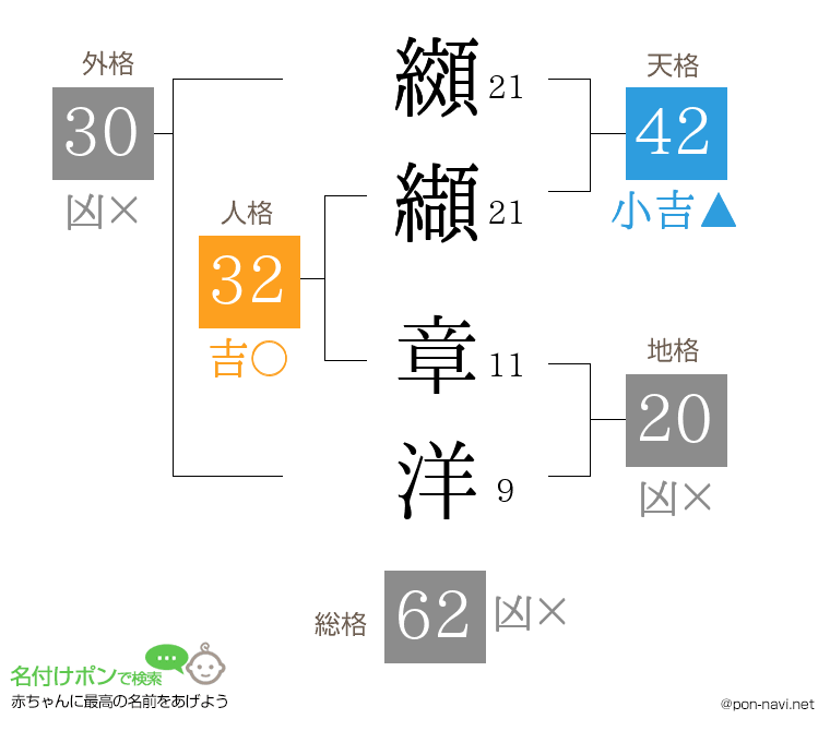 纐纈 章洋さんの姓名判断結果