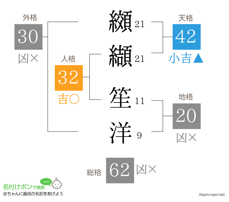 纐纈 笙洋さんの姓名判断結果