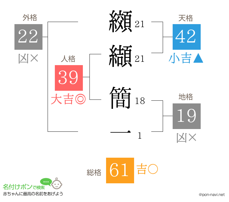 纐纈 簡一さんの姓名判断結果