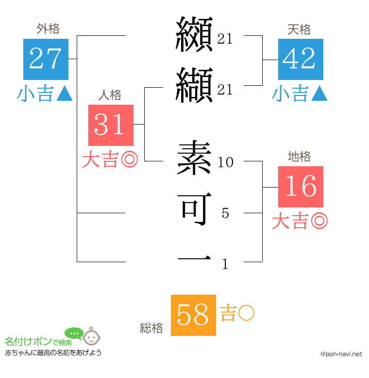 纐纈 素可一さんの姓名判断結果