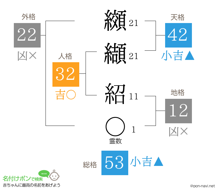 纐纈 紹さんの姓名判断結果