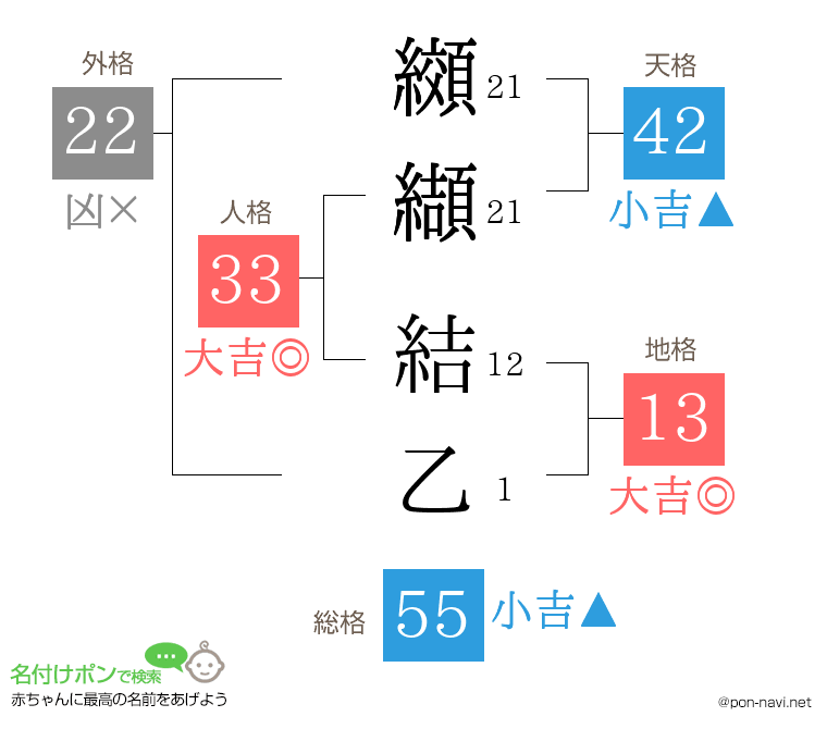 纐纈 結乙さんの姓名判断結果