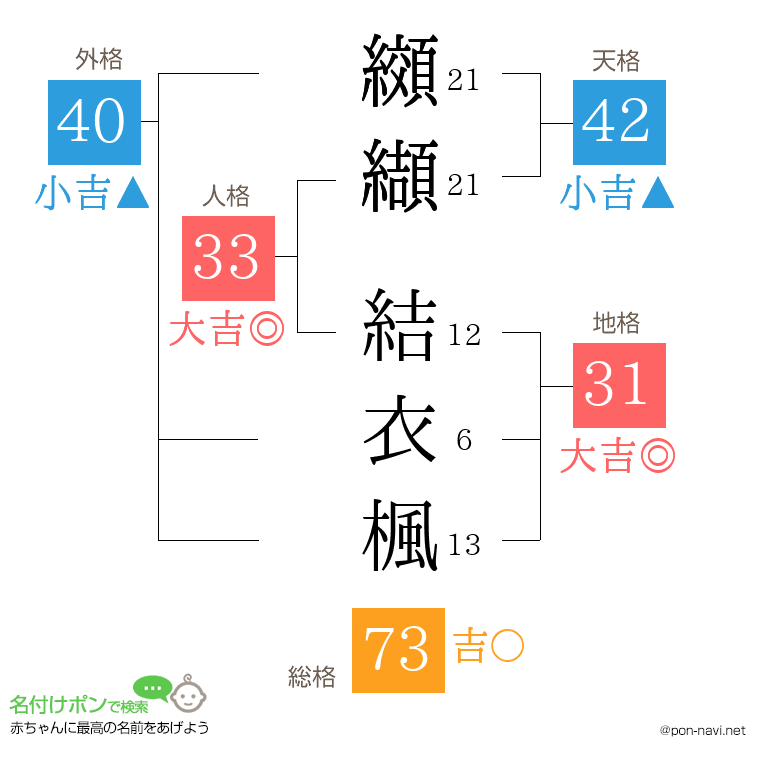纐纈 結衣楓さんの姓名判断結果