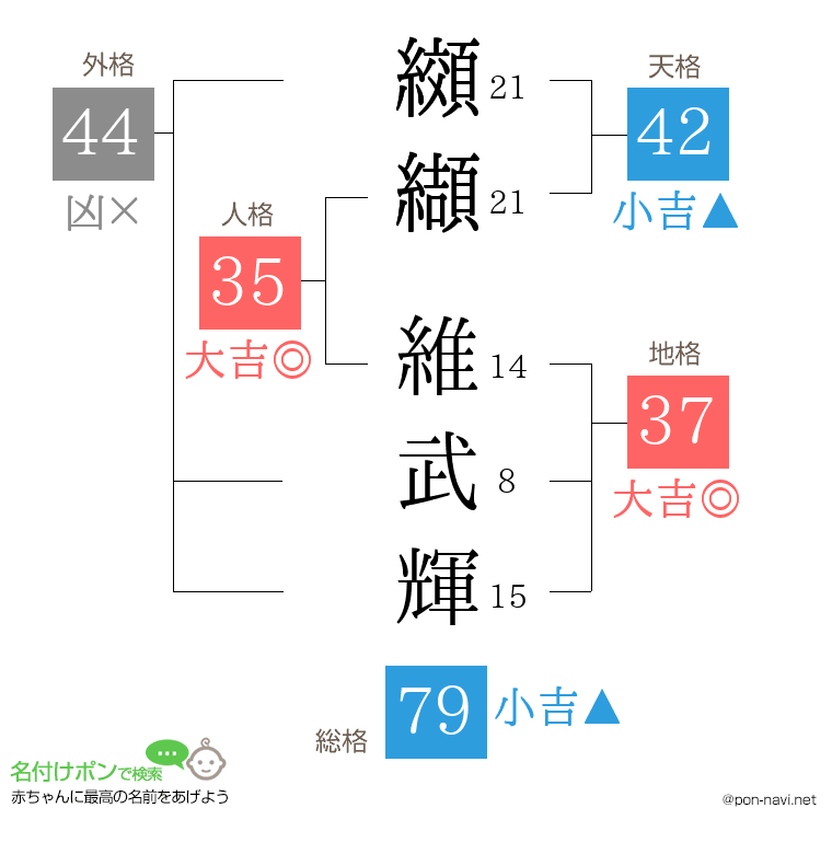 纐纈 維武輝さんの姓名判断結果