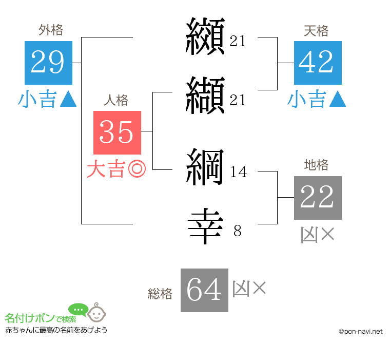 纐纈 綱幸さんの姓名判断結果