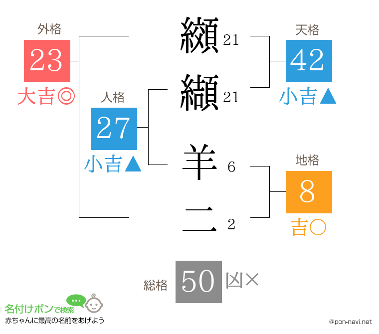 纐纈 羊二さんの姓名判断結果