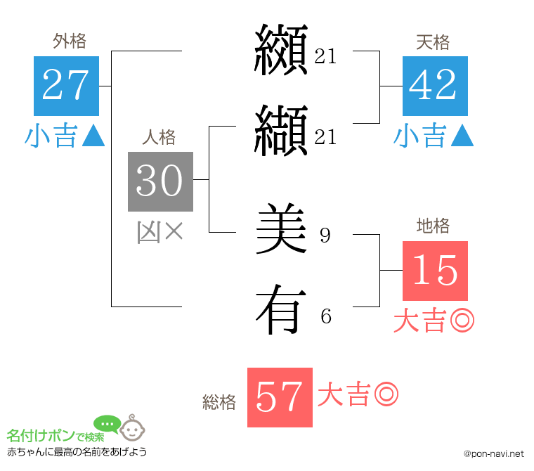 纐纈 美有さんの姓名判断結果