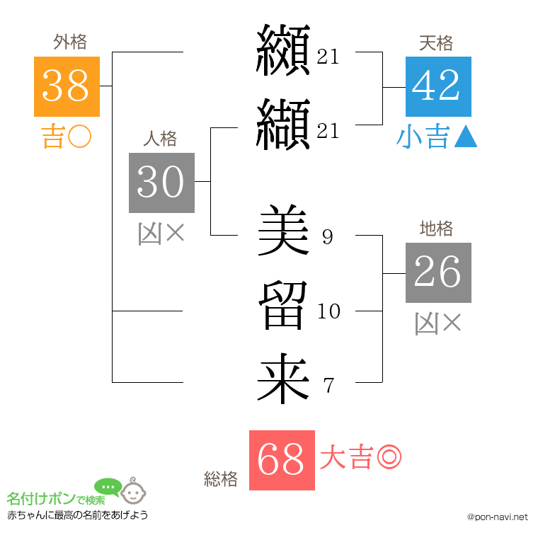 纐纈 美留来さんの姓名判断結果