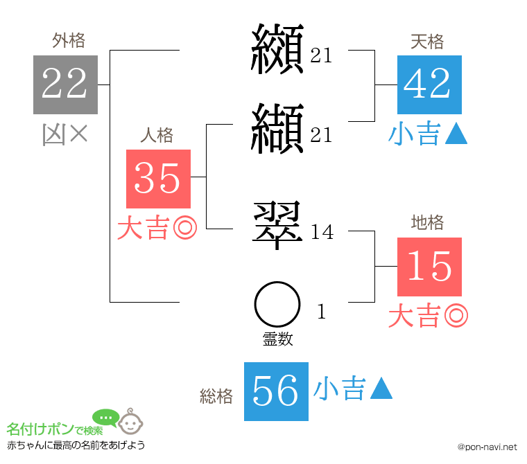 纐纈 翠さんの姓名判断結果