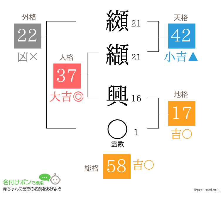 纐纈 興さんの姓名判断結果