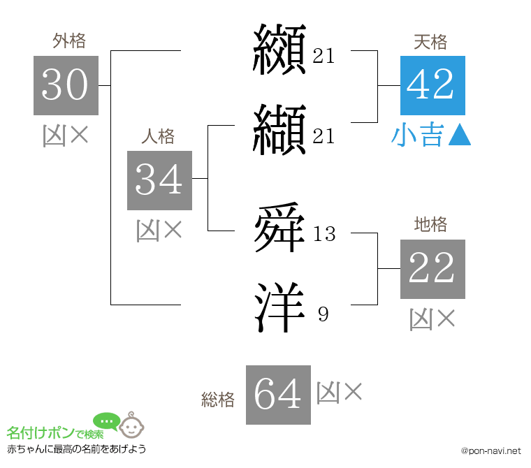 纐纈 舜洋さんの姓名判断結果