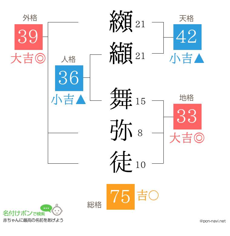 纐纈 舞弥徒さんの姓名判断結果