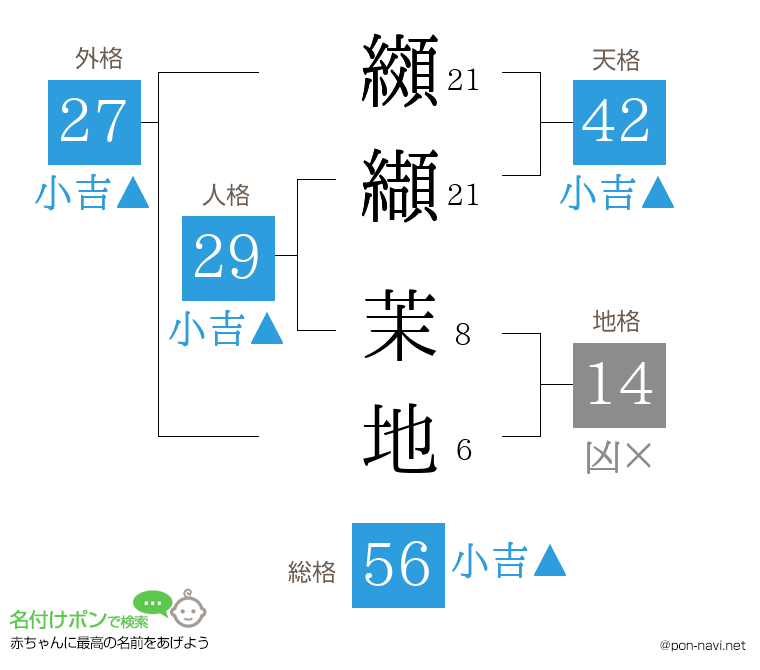 纐纈 茉地さんの姓名判断結果