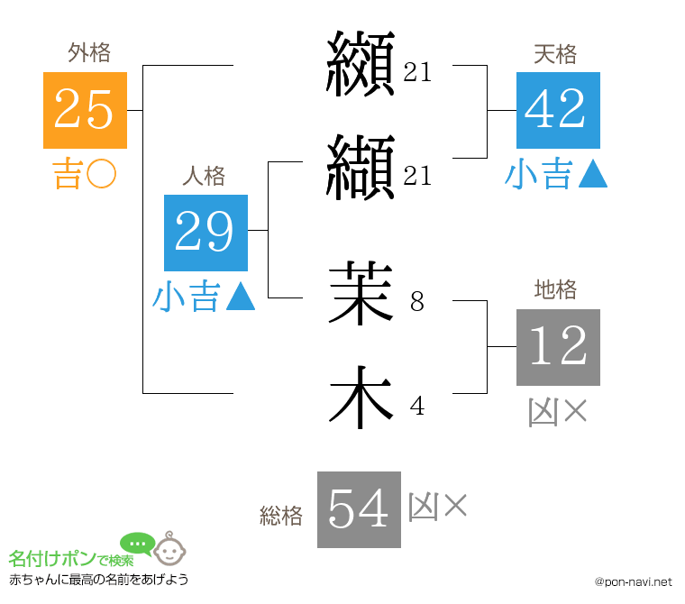 纐纈 茉木さんの姓名判断結果