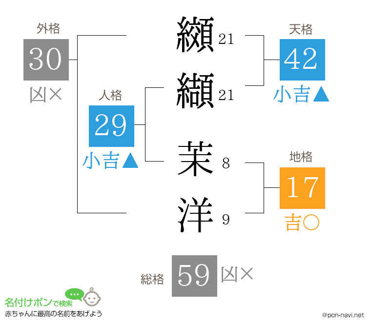 纐纈 茉洋さんの姓名判断結果