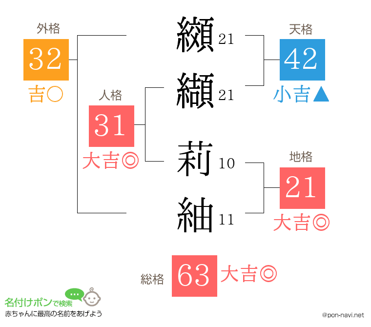 纐纈 莉紬さんの姓名判断結果