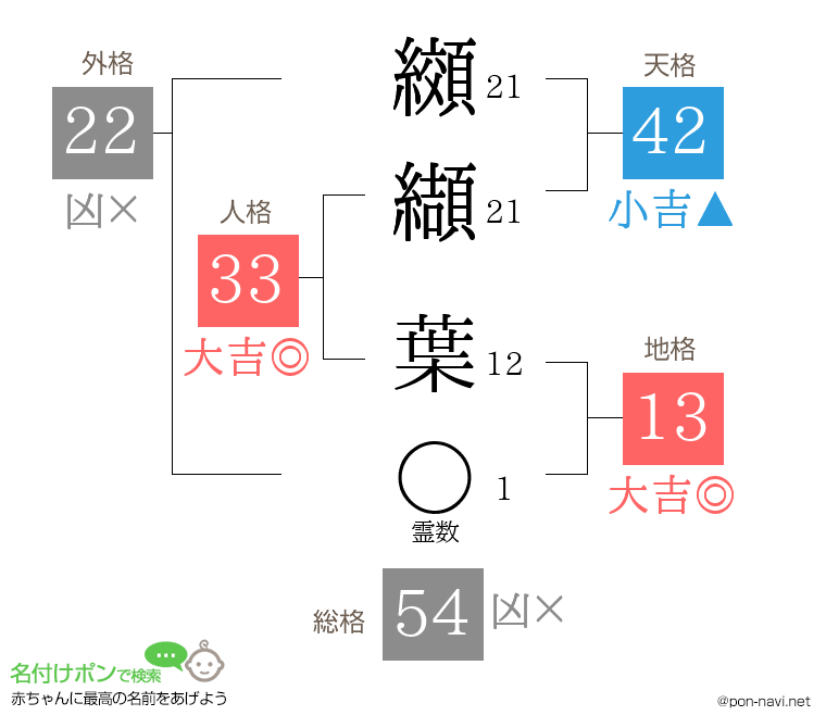 纐纈 葉さんの姓名判断結果