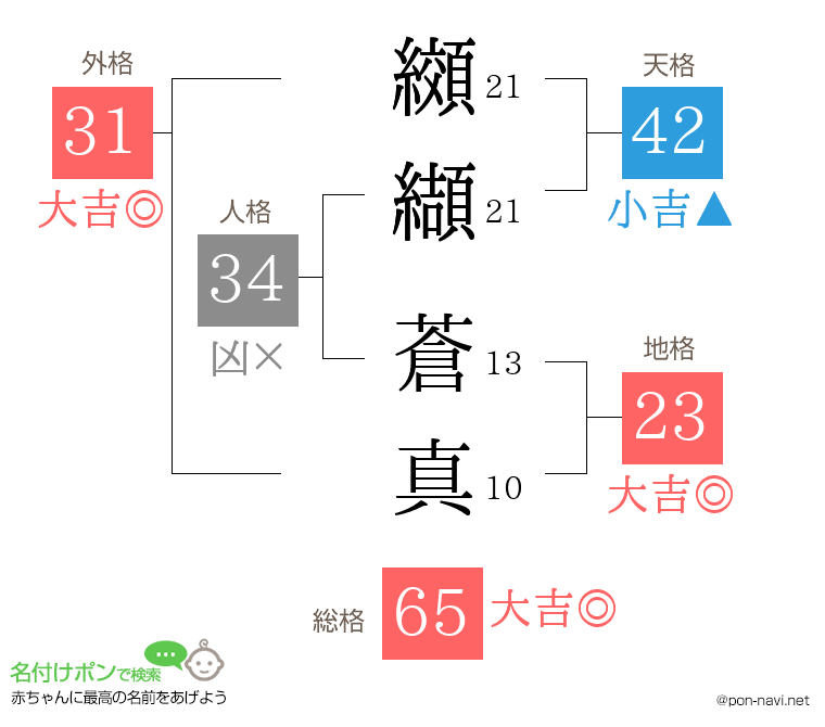 纐纈 蒼真さんの姓名判断結果
