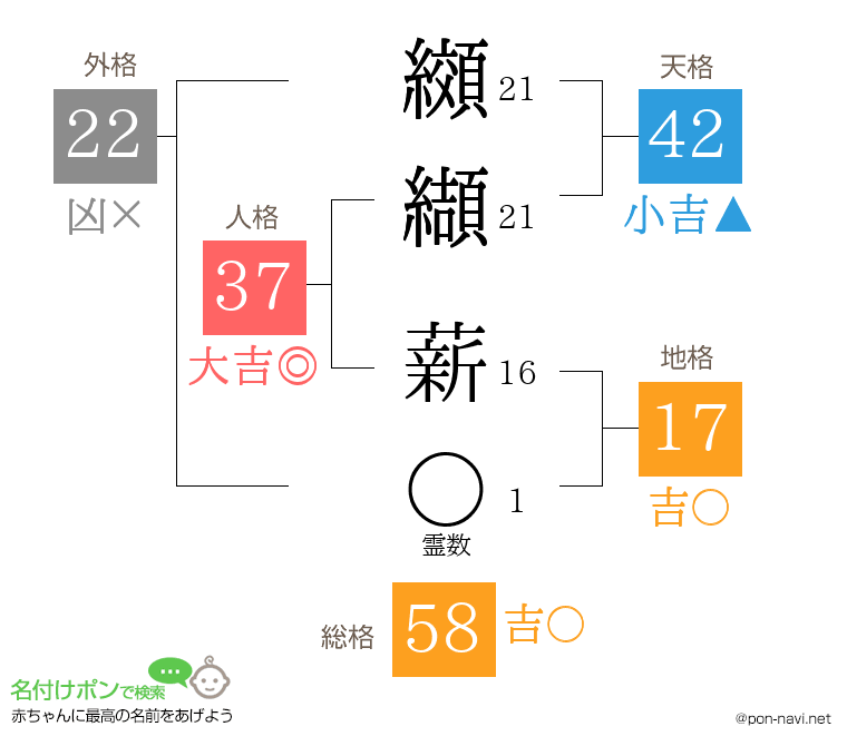 纐纈 薪さんの姓名判断結果