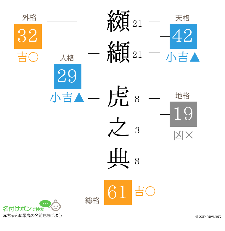纐纈 虎之典さんの姓名判断結果