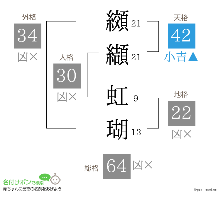纐纈 虹瑚さんの姓名判断結果
