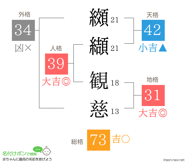 纐纈 観慈さんの姓名判断結果