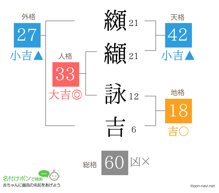 纐纈 詠吉さんの姓名判断結果