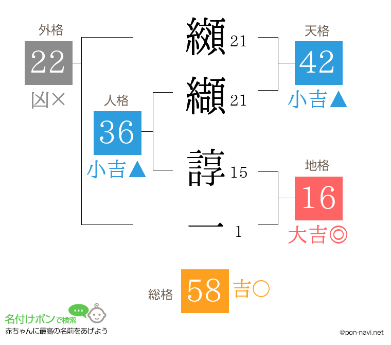 纐纈 諄一さんの姓名判断結果