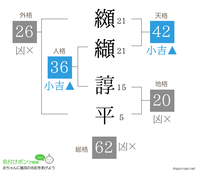 纐纈 諄平さんの姓名判断結果