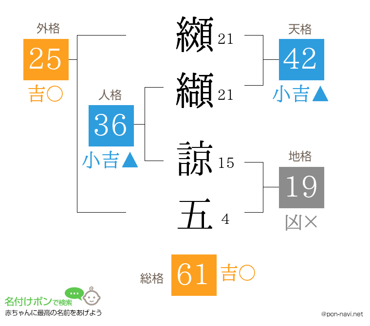 纐纈 諒五さんの姓名判断結果