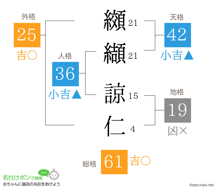 纐纈 諒仁さんの姓名判断結果