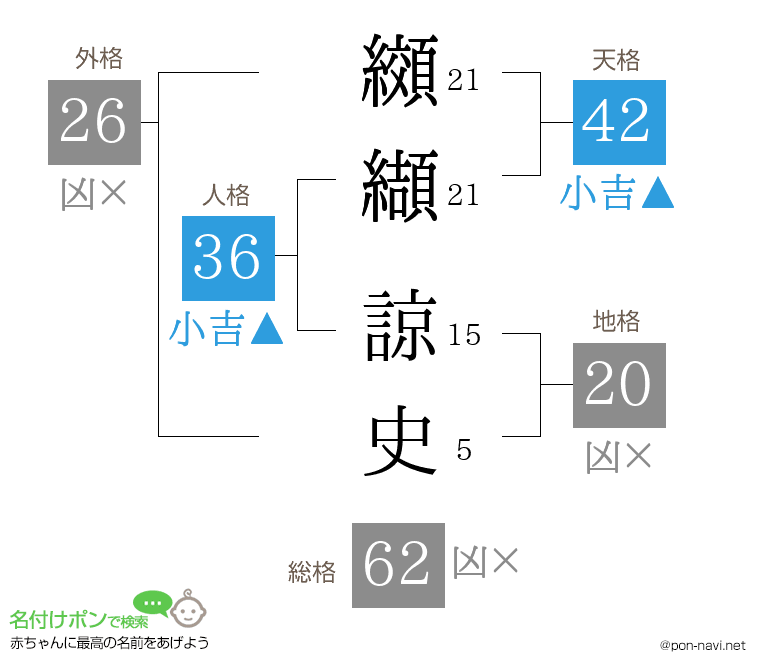 纐纈 諒史さんの姓名判断結果