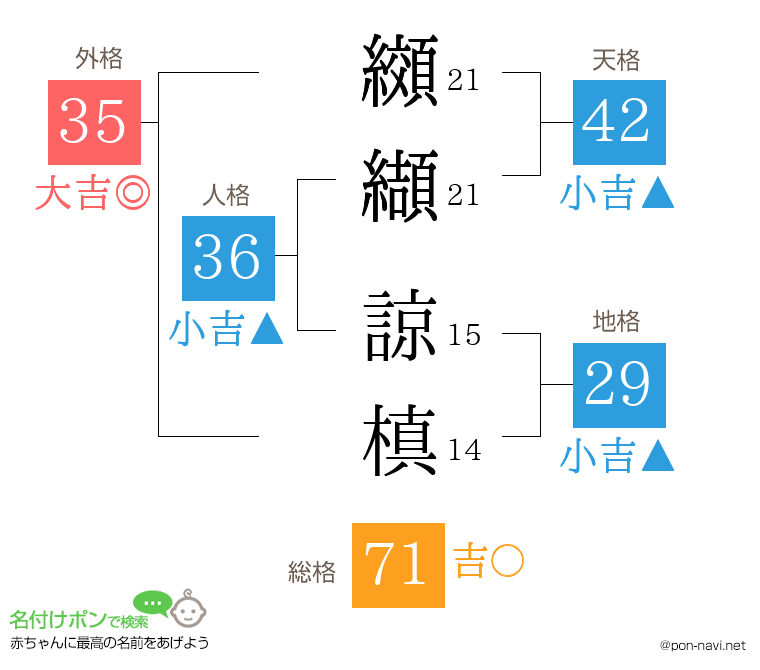 纐纈 諒槙さんの姓名判断結果