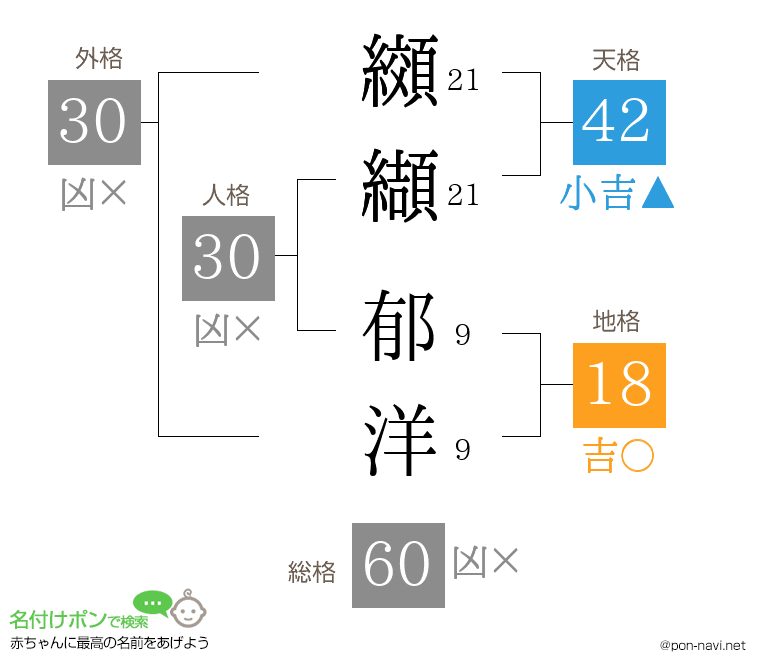 纐纈 郁洋さんの姓名判断結果