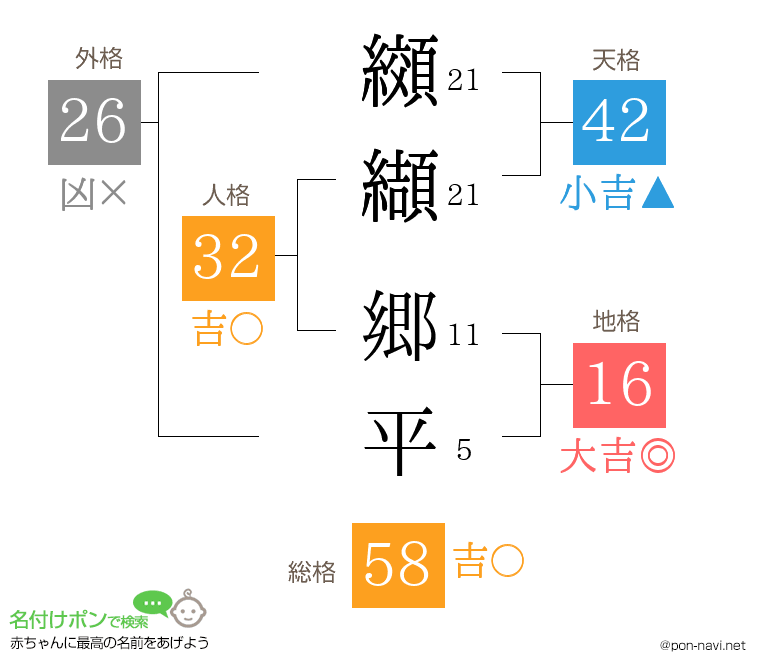 纐纈 郷平さんの姓名判断結果