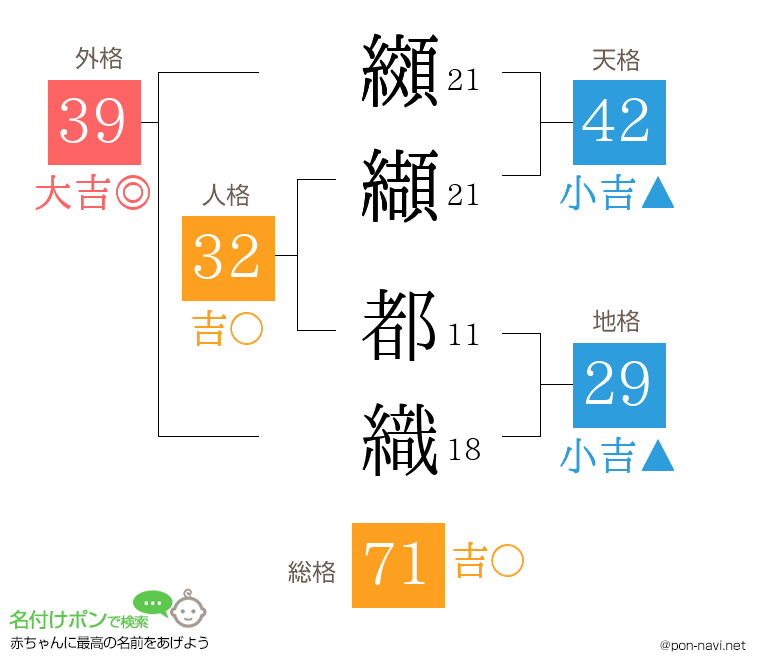 纐纈 都織さんの姓名判断結果