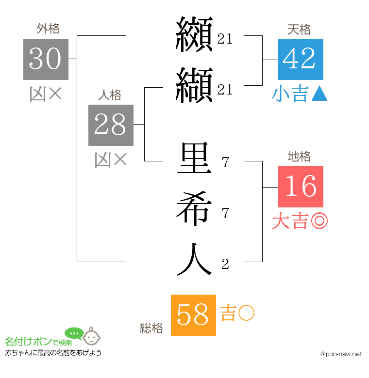 纐纈 里希人さんの姓名判断結果