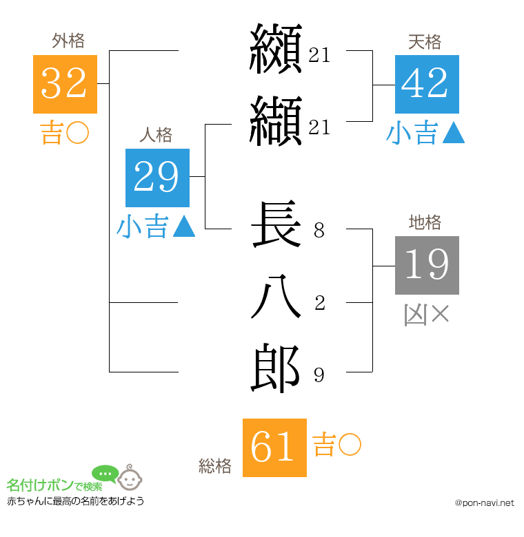 纐纈 長八郎さんの姓名判断結果
