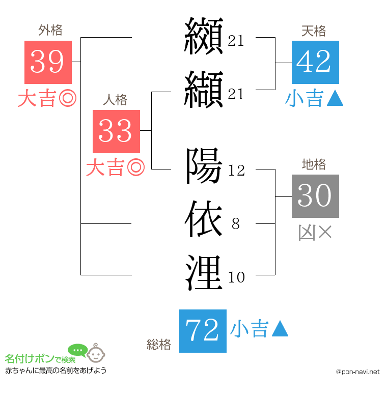 纐纈 陽依浬さんの姓名判断結果
