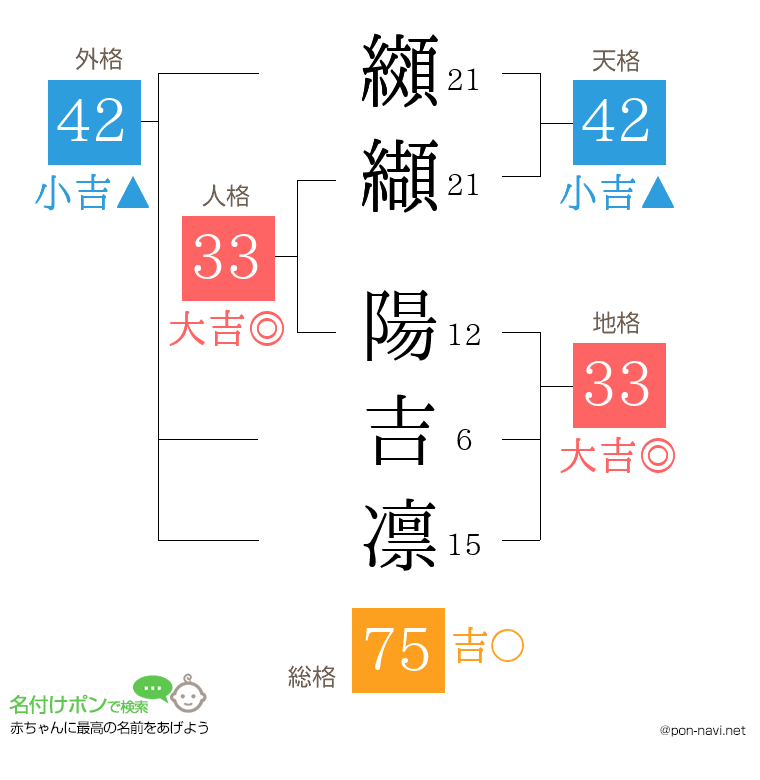 纐纈 陽吉凛さんの姓名判断結果