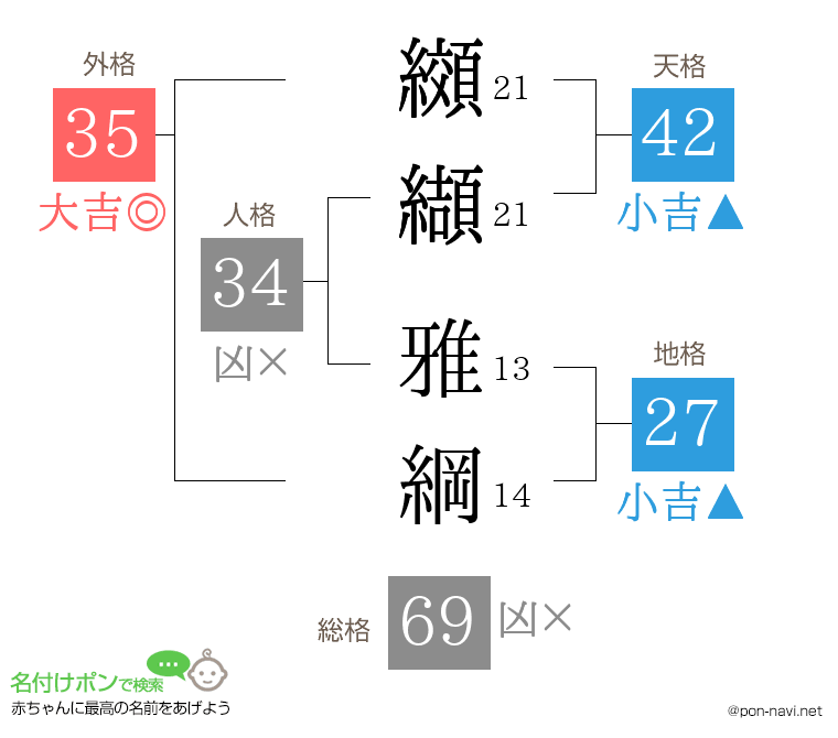 纐纈 雅綱さんの姓名判断結果