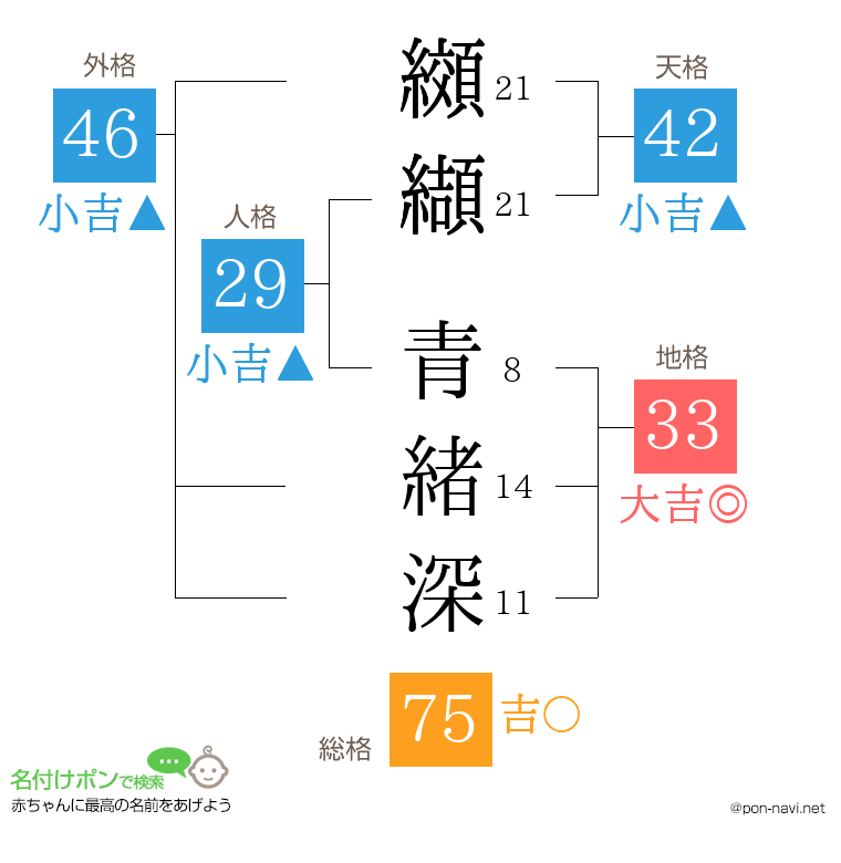 纐纈 青緒深さんの姓名判断結果