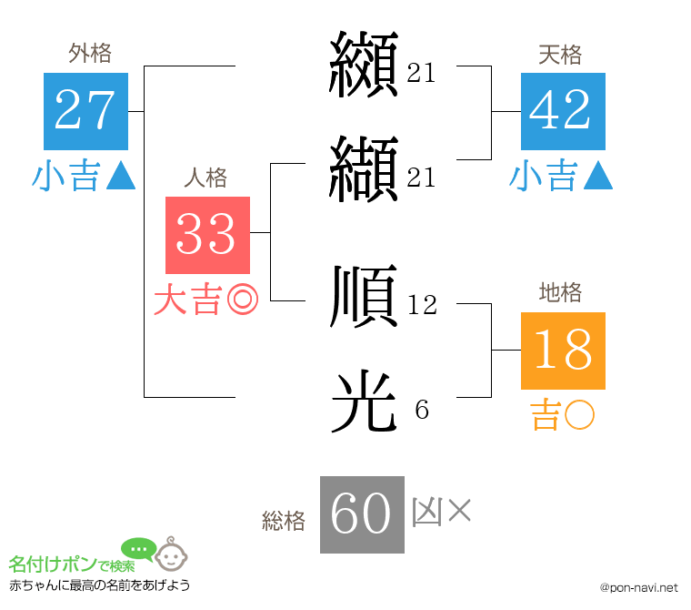 纐纈 順光さんの姓名判断結果