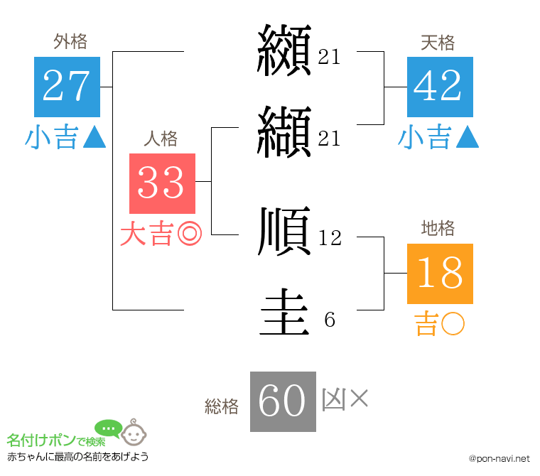 纐纈 順圭さんの姓名判断結果
