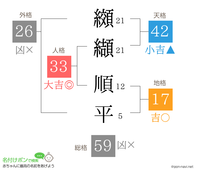 纐纈 順平さんの姓名判断結果