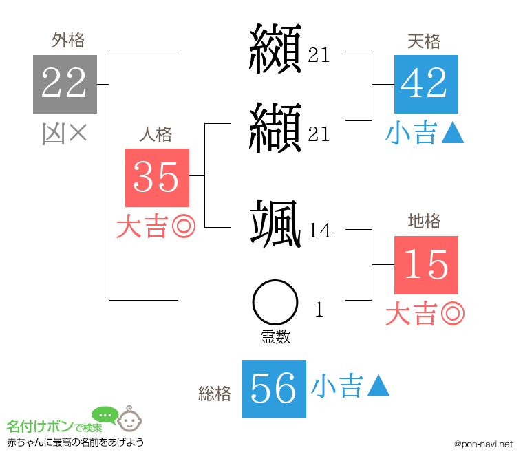 纐纈 颯さんの姓名判断結果