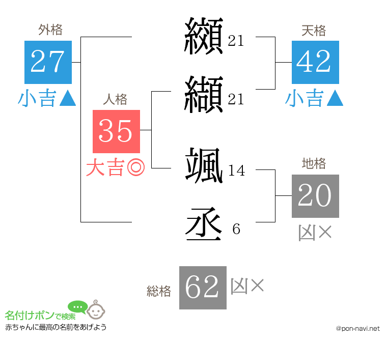 纐纈 颯丞さんの姓名判断結果